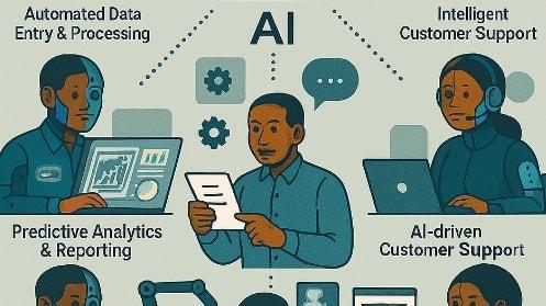 AI Automation professional service - Streamline your business with our AI Automation services! We leverage cutting-edge artificial intel